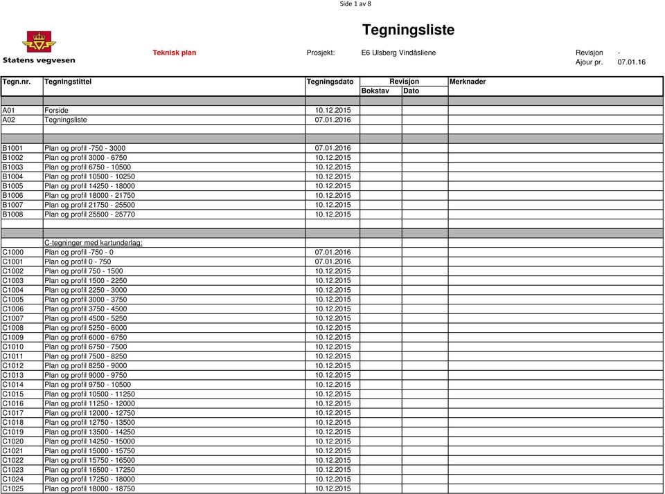 12.2015 C-tegninger med kartunderlag: C1000 Plan og profil -750-0 07.01.2016 C1001 Plan og profil 0-750 07.01.2016 C1002 Plan og profil 750-1500 10.12.2015 C1003 Plan og profil 1500-2250 10.12.2015 C1004 Plan og profil 2250-3000 10.