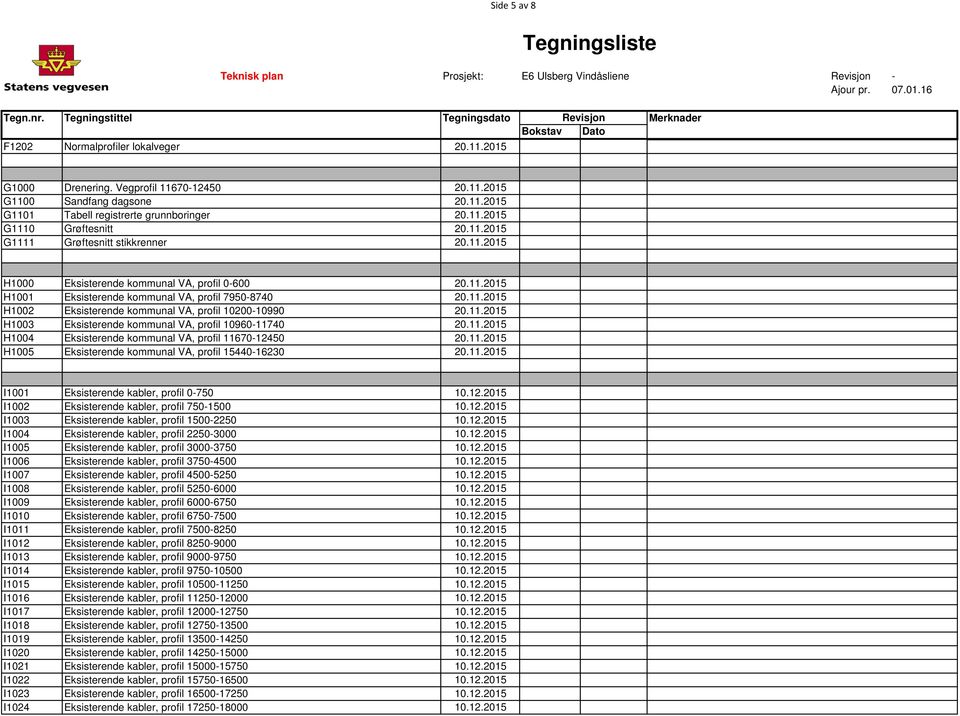 11.2015 H1003 Eksisterende kommunal VA, profil 10960-11740 20.11.2015 H1004 Eksisterende kommunal VA, profil 11670-12450 20.11.2015 H1005 Eksisterende kommunal VA, profil 15440-16230 20.11.2015 I1001 Eksisterende kabler, profil 0-750 10.