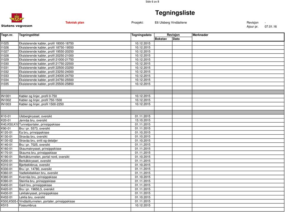 12.2015 I1032 Eksisterende kabler, profil 23250-24000 10.12.2015 I1033 Eksisterende kabler, profil 24000-24750 10.12.2015 I1034 Eksisterende kabler, profil 24750-25500 10.12.2015 I1035 Eksisterende kabler, profil 25500-25850 10.