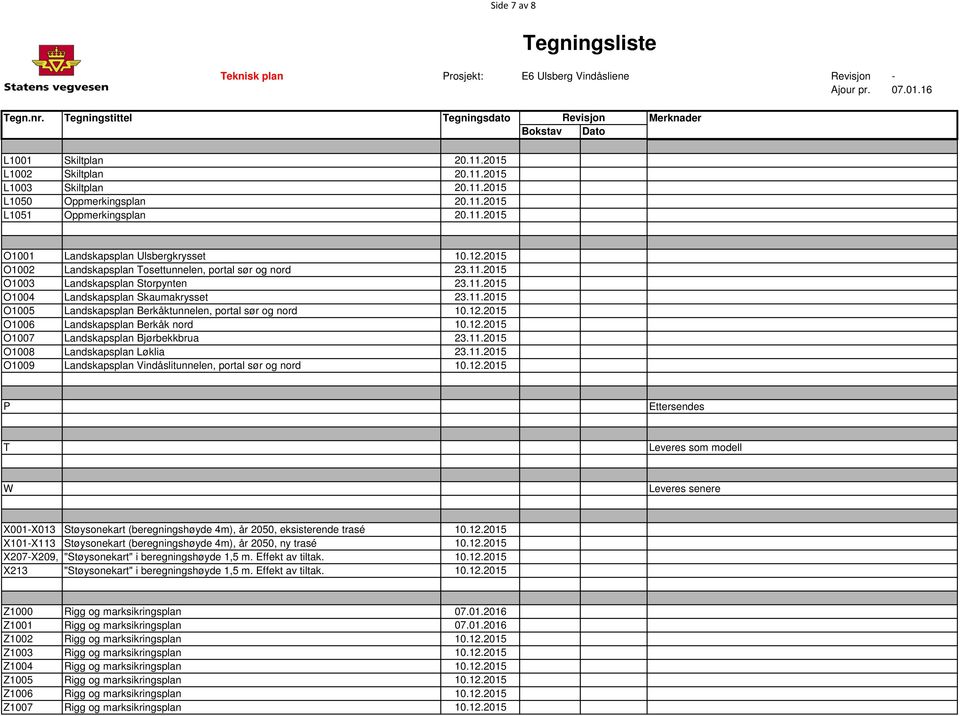 11.2015 O1005 Landskapsplan Berkåktunnelen, portal sør og nord 10.12.2015 O1006 Landskapsplan Berkåk nord 10.12.2015 O1007 Landskapsplan Bjørbekkbrua 23.11.2015 O1008 Landskapsplan Løklia 23.11.2015 O1009 Landskapsplan Vindåslitunnelen, portal sør og nord 10.