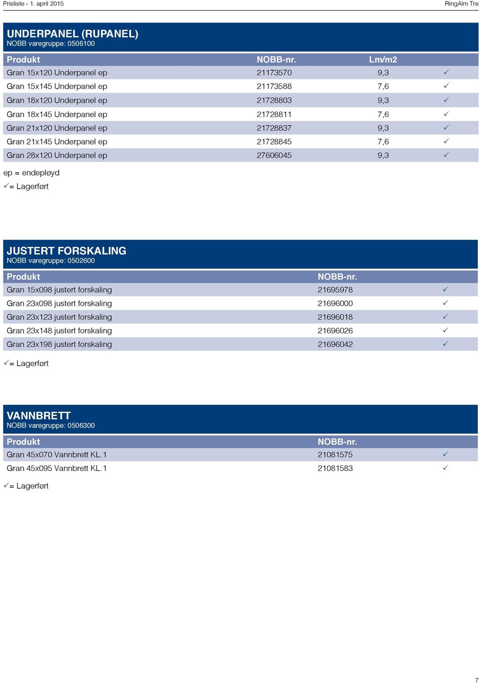 21728837 9,3 Gran 21x145 Underpanel ep 21728845 7,6 Gran 28x120 Underpanel ep 27606045 9,3 ep = endepløyd = Lagerført JUSTERT FORSKALING NOBB varegruppe: 0502600 Produkt NOBB-nr.