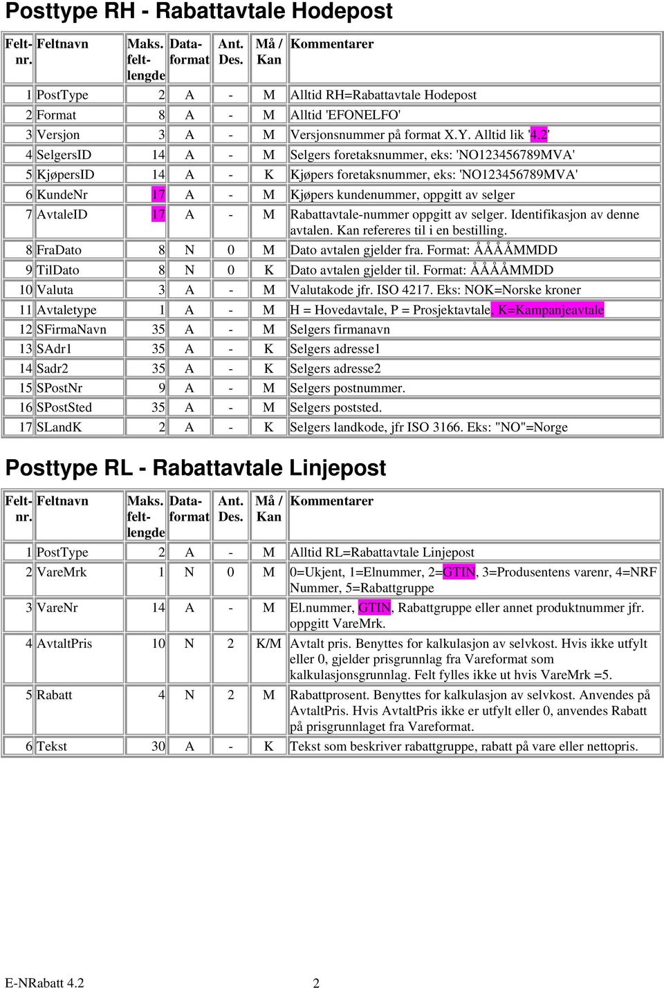 AvtaleID 17 A - M Rabattavtale-nummer oppgitt av selger. Identifikasjon av denne avtalen. refereres til i en bestilling. 8 FraDato 8 N 0 M Dato avtalen gjelder fra.