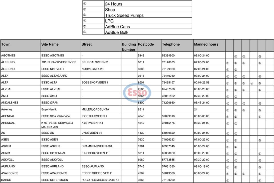 ALTA BOSSEKOPVEIEN 1 9501 78435157 00:01-23:59 1 2 3 4 5 ALVDAL ESSO ALVDAL - 2560 62487066 08:00-23:00 1 2 3 5 ÅMLI ESSO ÅMLI - 4865 37081122 07:30-20:00 1 2 ÅNDALSNES ESSO ØRAN - 6300 71220660