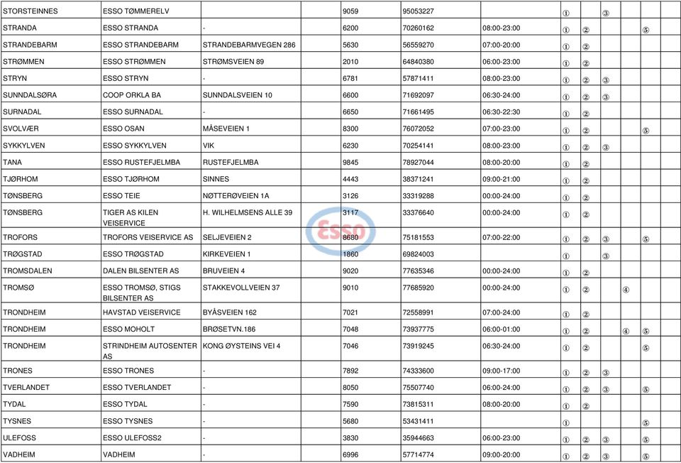 SURNADAL - 6650 71661495 06:30-22:30 1 2 SVOLVÆR ESSO OSAN MÅSEVEIEN 1 8300 76072052 07:00-23:00 1 2 5 SYKKYLVEN ESSO SYKKYLVEN VIK 6230 70254141 08:00-23:00 1 2 3 TANA ESSO RUSTEFJELMBA RUSTEFJELMBA