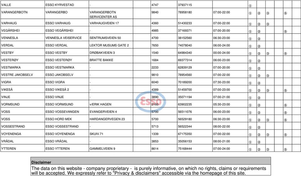 VESTBY ESSO VESTBY DRØBAKVEIEN 3 1540 64984340 00:00-24:00 1 2 3 5 VESTERØY ESSO VESTERØY BRATTE BAKKE 1684 69377314 06:00-23:00 1 2 VESTMARKA ESSO VESTMARKA - 2233 62839129 07:00-20:00 1 2 VESTRE