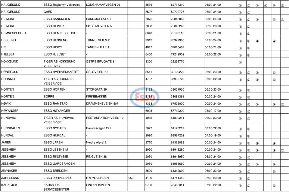 1 2 3 5 HIS ESSO HISØY TANGEN ALLE 1 4817 37010407 06:00-21:00 1 2 HJELSET ESSO HJELSET - 6450 71242952 08:00-22:00 1 2 HOKKSUND TIGER AS HOKKSUND ØSTRE BRUGATE 3 3300 32252770 1 HØNEFOSS ESSO