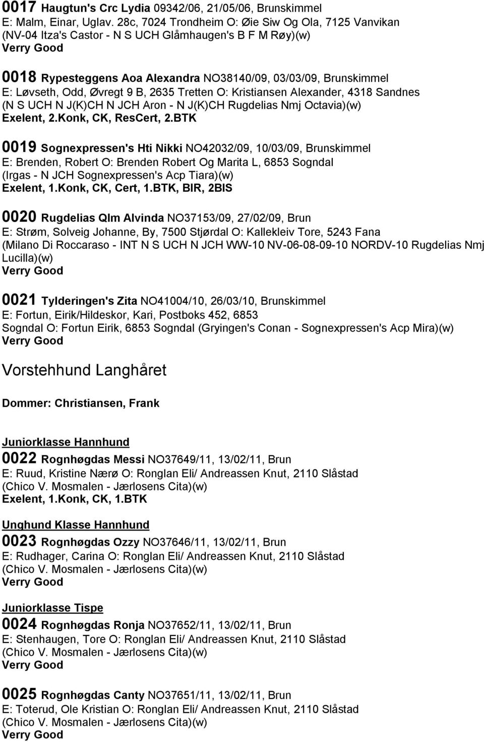 Øvregt 9 B, 2635 Tretten O: Kristiansen Alexander, 4318 Sandnes (N S UCH N J(K)CH N JCH Aron - N J(K)CH Rugdelias Nmj Octavia)(w) Exelent, 2.Konk, CK, ResCert, 2.