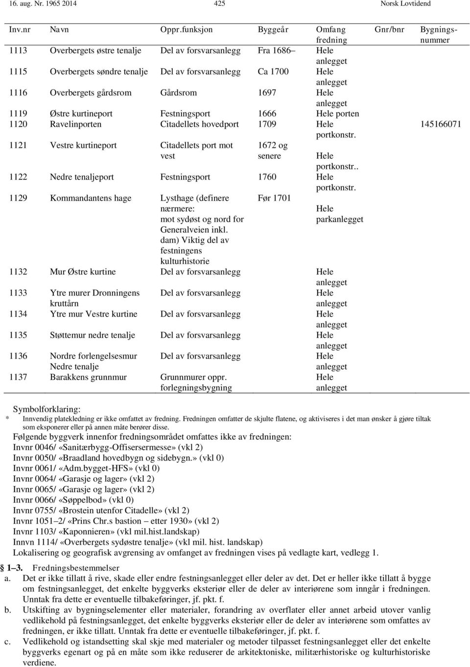 Overbergets gårdsrom Gårdsrom 1697 Hele anlegget 1119 Østre kurtineport Festningsport 1666 Hele porten 1120 Ravelinporten Citadellets hovedport 1709 Hele portkonstr.