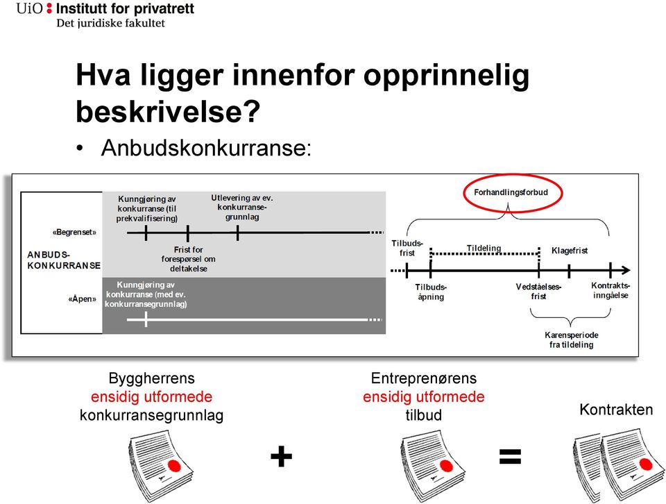 Anbudskonkurranse: Byggherrens ensidig