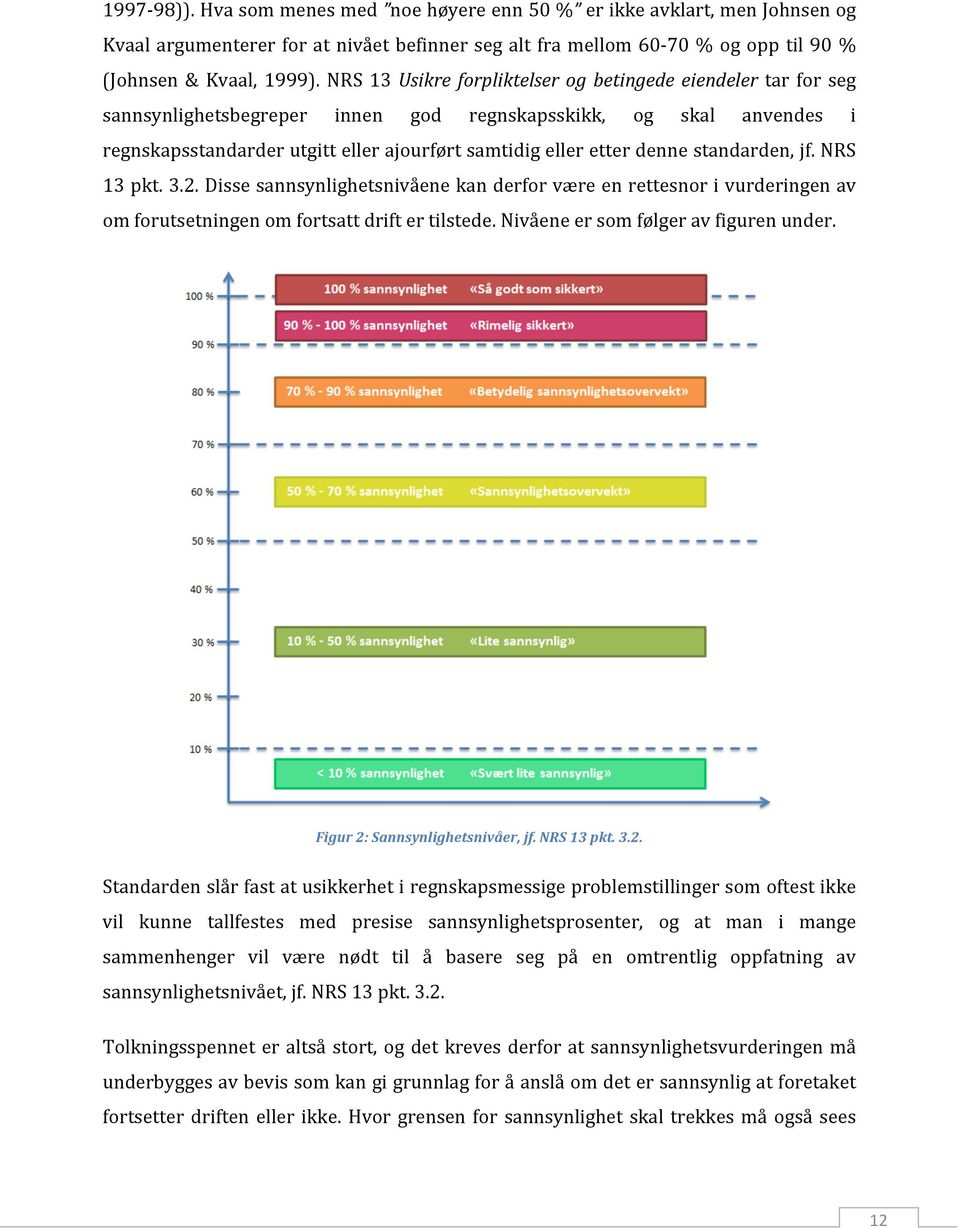 denne standarden, jf. NRS 13 pkt. 3.2. Disse sannsynlighetsnivåene kan derfor være en rettesnor i vurderingen av om forutsetningen om fortsatt drift er tilstede.