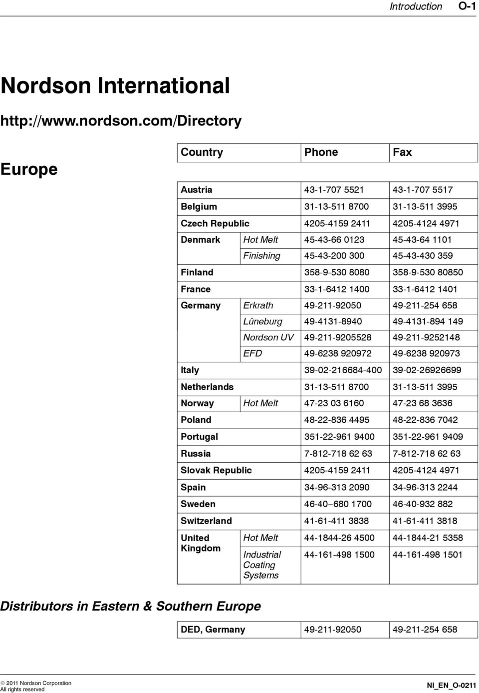 1101 Finishing 45-43-200 300 45-43-430 359 Finland 358-9-530 8080 358-9-530 80850 France 33-1-6412 1400 33-1-6412 1401 Germany Erkrath 49-211-92050 49-211-254 658 Lüneburg 49-4131-8940 49-4131-894