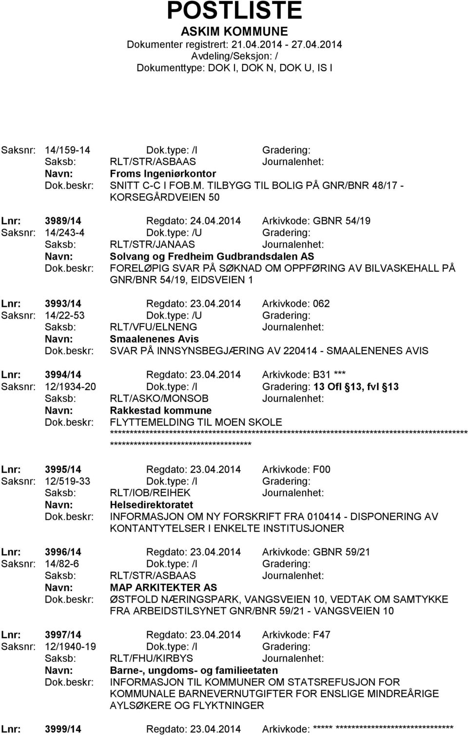 type: /U Gradering: Saksb: RLT/STR/JANAAS Journalenhet: Solvang og Fredheim Gudbrandsdalen AS FORELØPIG SVAR PÅ SØKNAD OM OPPFØRING AV BILVASKEHALL PÅ GNR/BNR 54/19, EIDSVEIEN 1 Lnr: 3993/14 Regdato: