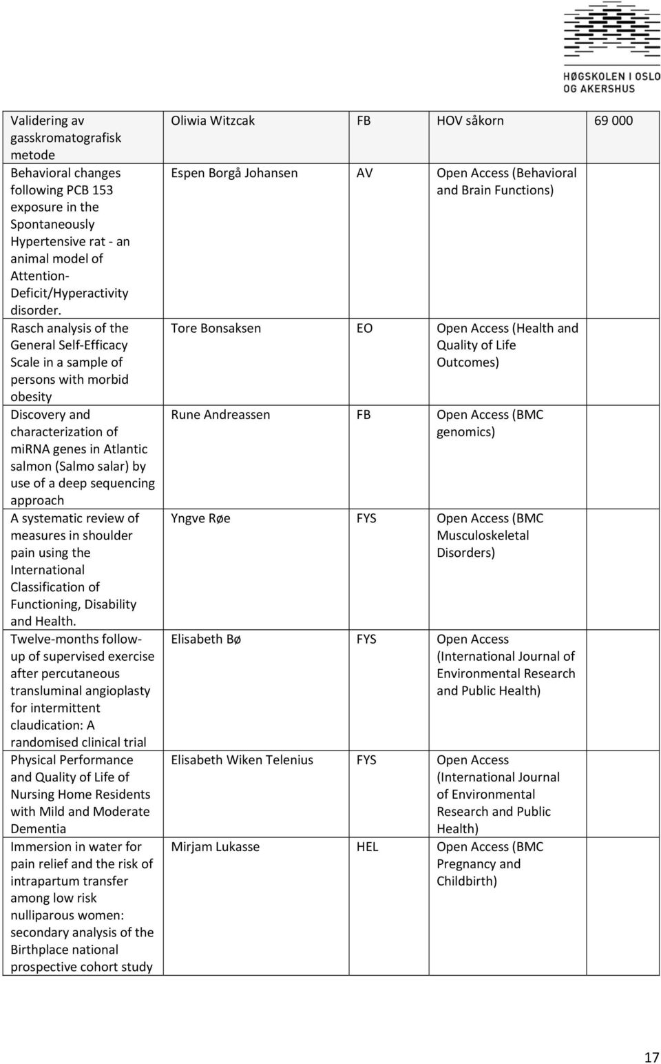 approach A systematic review of measures in shoulder pain using the International Classification of Functioning, Disability and Health.