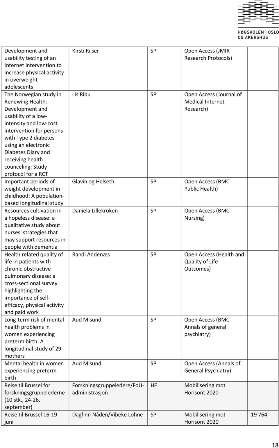 development in childhood: A populationbased longitudinal study Resources cultivation in a hopeless disease: a qualitative study about nurses' strategies that may support resources in people with