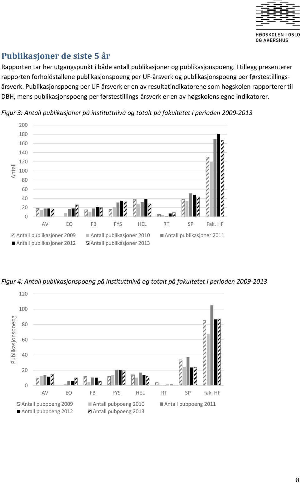 Publikasjonspoeng per UF årsverk er en av resultatindikatorene som høgskolen rapporterer til DBH, mens publikasjonspoeng per førstestillings årsverk er en av høgskolens egne indikatorer.