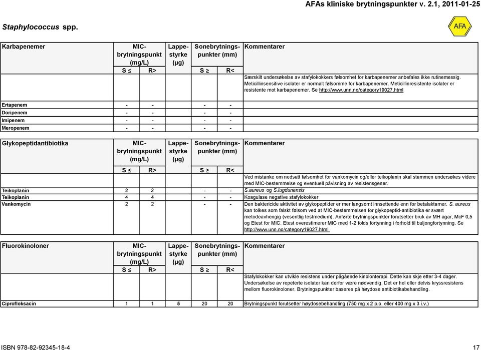 html Ertapenem - - - - Doripenem - - - - Imipenem - - - - Meropenem - - - - Glykopeptidantibiotika (µg) Ved mistanke om nedsatt følsomhet for vankomycin og/eller teikoplanin skal stammen undersøkes