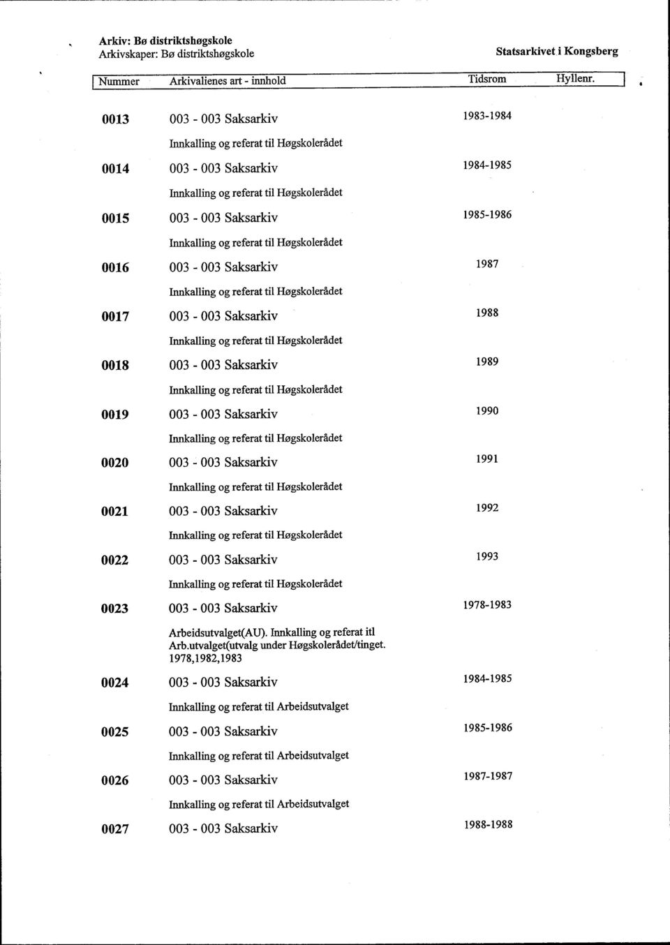 Innkalling og referat til Høgskolerådet 0019 003-003 Saksarkiv 1990 Innkalling og referat til Høgskolerådet 0020 003-003 Saksarkiv 1991 Innkalling og referat til Høgskolerådet 0021 003-003 Saksarkiv