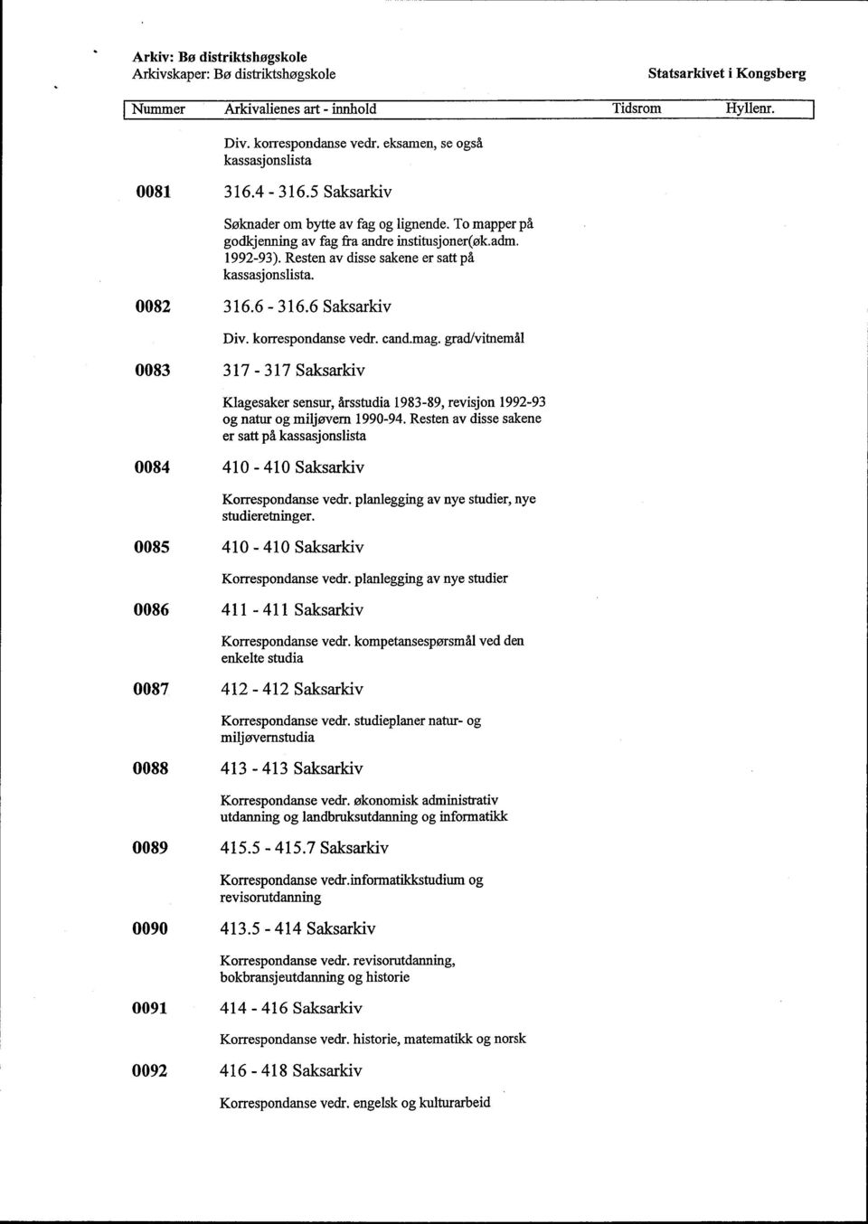 grad/vitnemål 0083 317-317 Saksarkiv Klagesaker sensur, årsstudia 1983-89, revisjon 1992-93 og natur og miljøvern 1990-94.