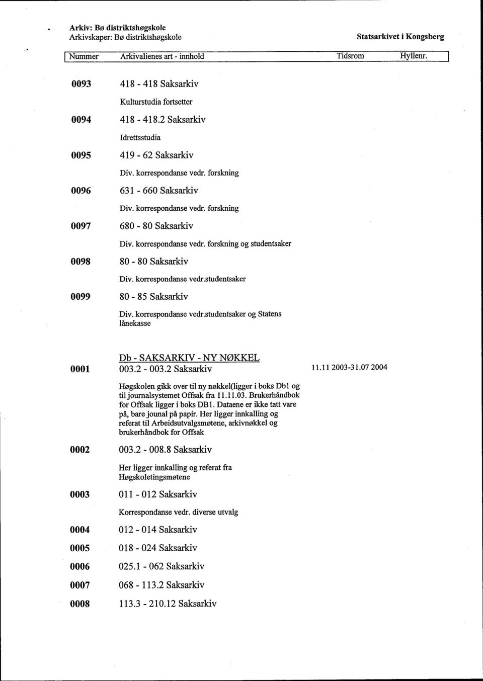 2-003.2 Saksarkiv 11.11 2003-31.07 2004 Høgskolen gikk over til ny nøkkel(ligger i boks Dbl og til journalsystemet Offsak fra 11.11.03. Brukerhåndbok for Offsak ligger i boks DB 1.