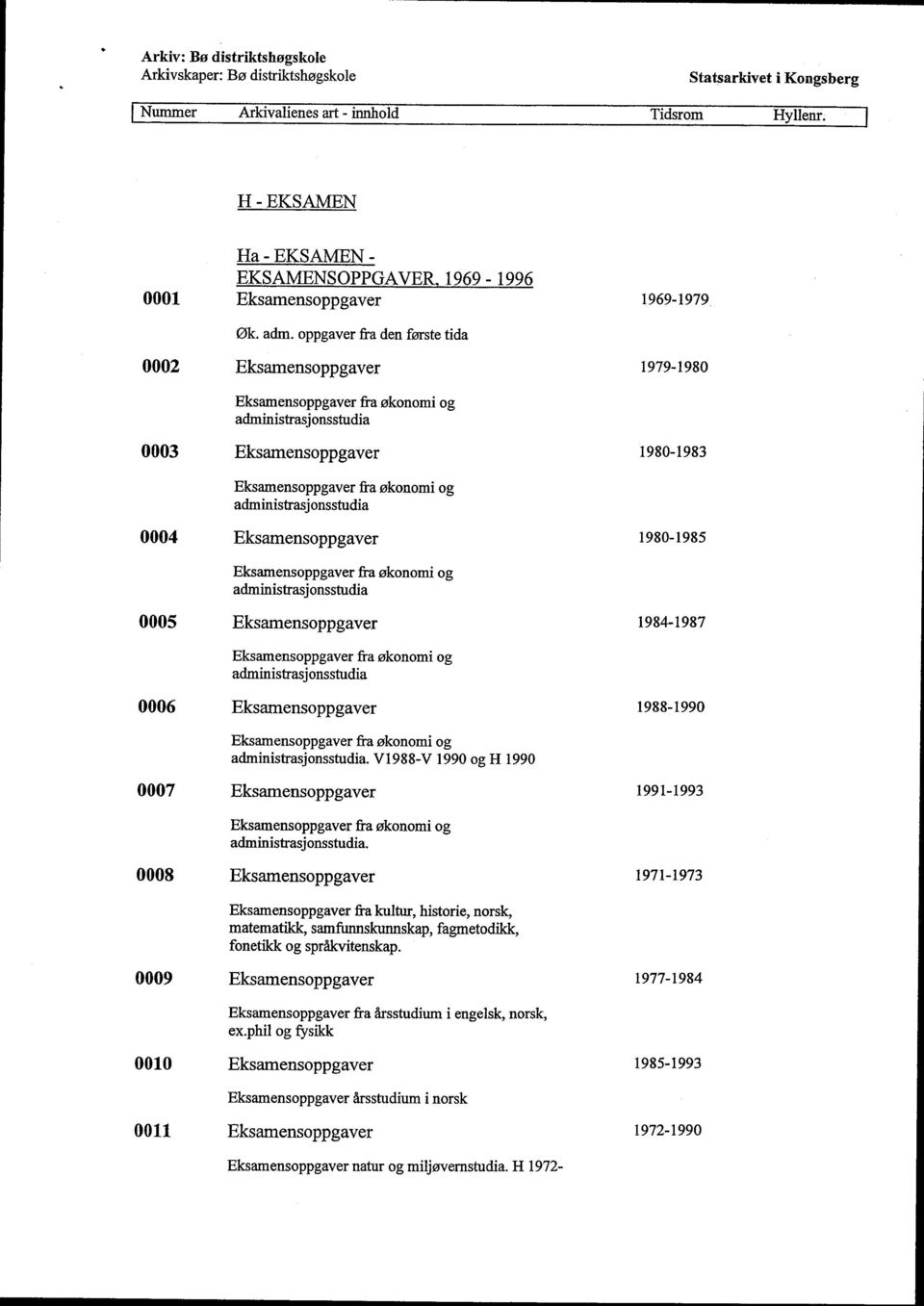 administrasjonsstudia 0004 Eksamensoppgaver 1980-1985 Eksamensoppgaver fra økonomi og administrasjonsstudia 0005 Eksamensoppgaver 1984-1987 Eksamensoppgaver fra økonomi og administrasjonsstudia 0006