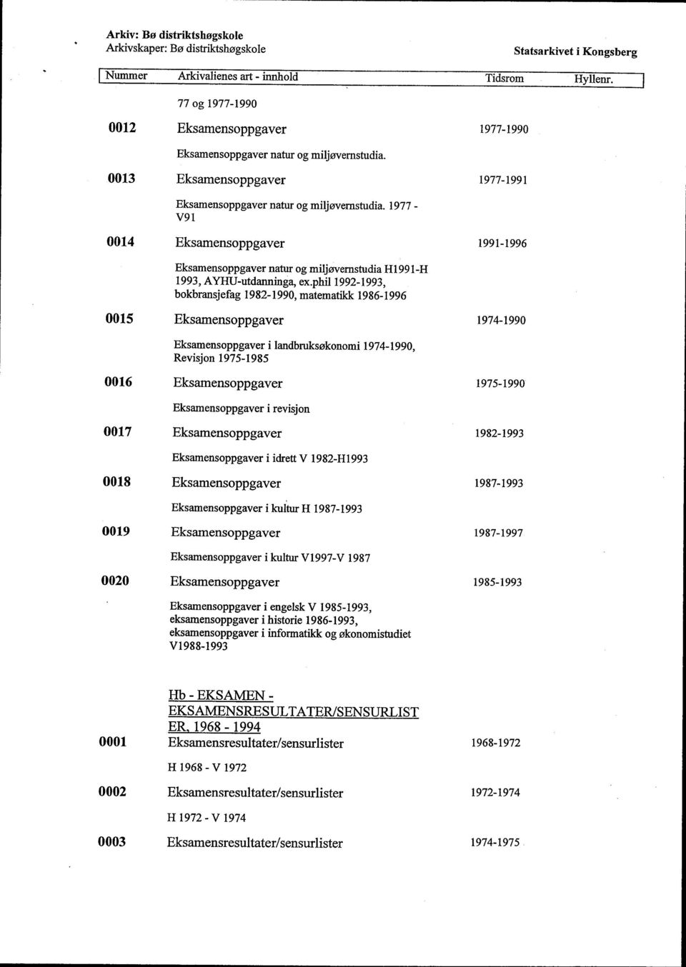 phil 1992-1993, bokbransjefag 1982-1990, matematikk 1986-1996 0015 Eksamensoppgaver 1974-1990 Eksamensoppgaver i landbruksøkonomi 1974-1990, Revisjon 1975-1985 0016 Eksamensoppgaver 1975-1990