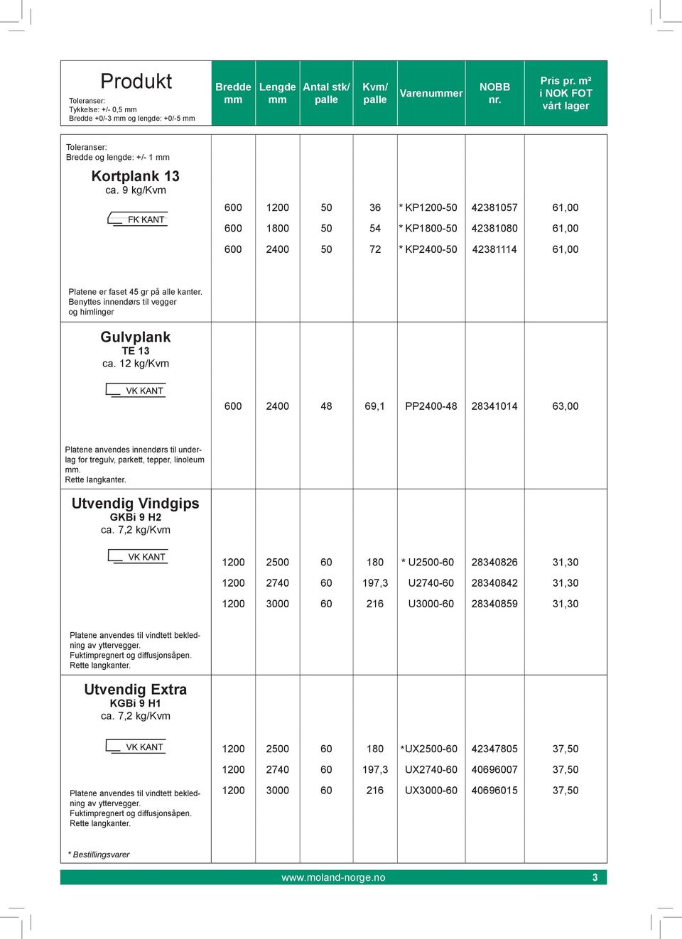 Benyttes innendørs til vegger og himlinger Gulvplnk TE 13 c. 12 kg/kvm 600 2400 48 69,1 PP2400-48 28341014 63,00 Pltene nvendes innendørs til underlg for tregulv, prkett, tepper, linoleum.