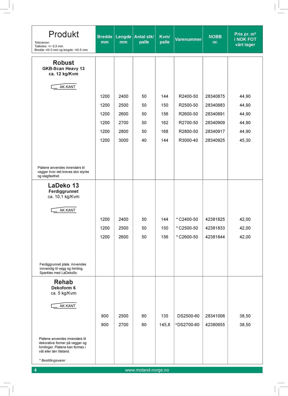 28340917 44,90 1200 3000 40 144 R3000-40 28340925 45,30 Pltene nvendes innendørs til vegger hvor det kreves stor styrke og slgfsthet. LDeko 13 Ferdiggrunnet c.