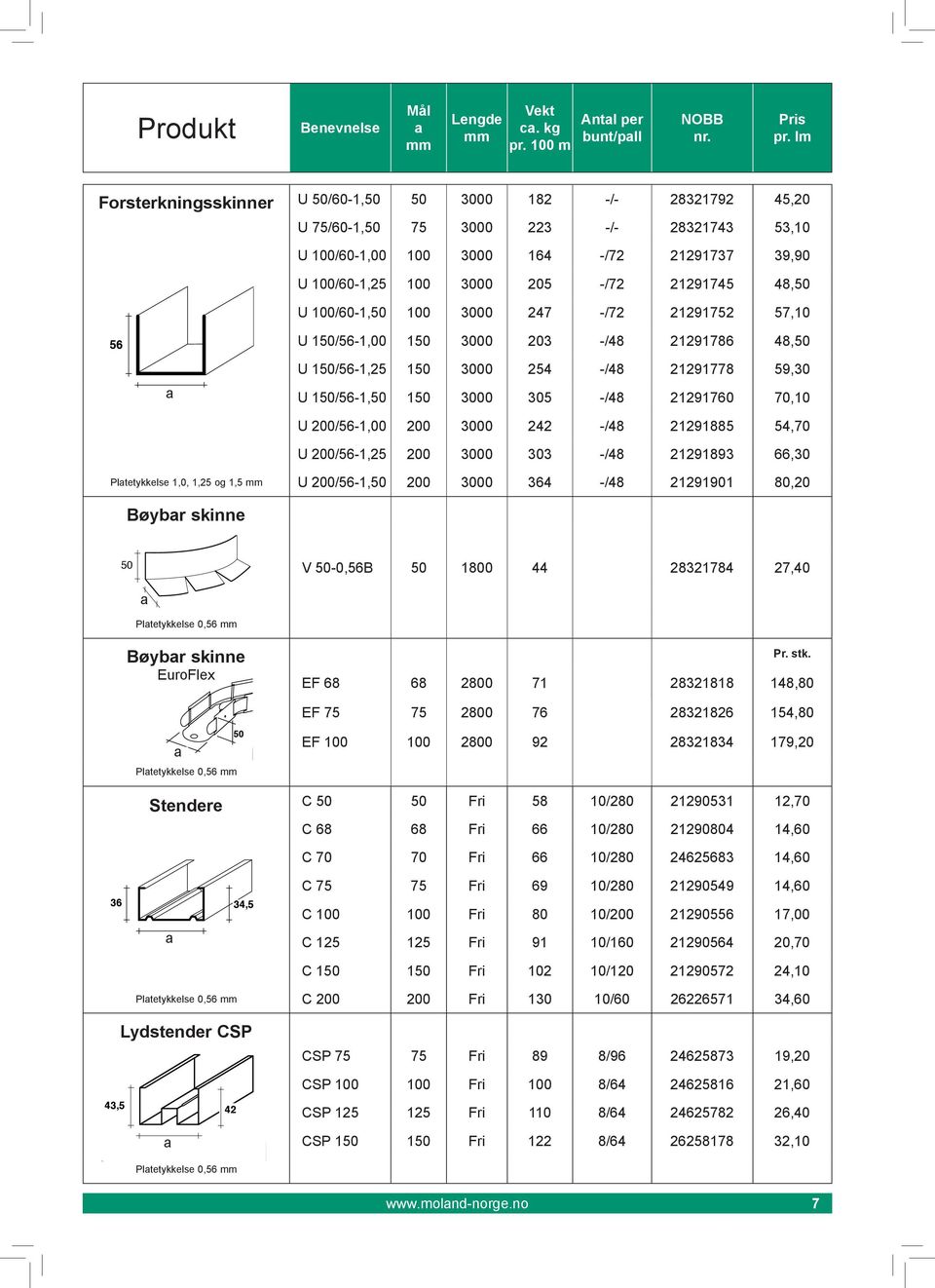 -/48 21291760 70,10 U 200/56-1,00 200 3000 242 -/48 21291885 54,70 U 200/56-1,25 200 3000 303 -/48 21291893 66,30 Pltetykkelse 1,0, 1,25 og 1,5 U 200/56-1,50 200 3000 364 -/48 21291901 80,20 Bøybr
