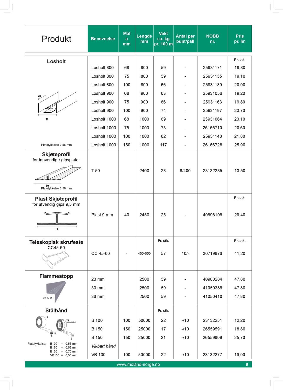 1000 150 1000 117-26166728 25,90 Skjøteprofil for innvendige gipsplter T 50 2400 28 8/400 23132285 13,50 Pltetykkelse 0,56 Plst Skjøteprofil for utvendig gips 9,5 Plst 9 40 2450 25-40696106 29,40