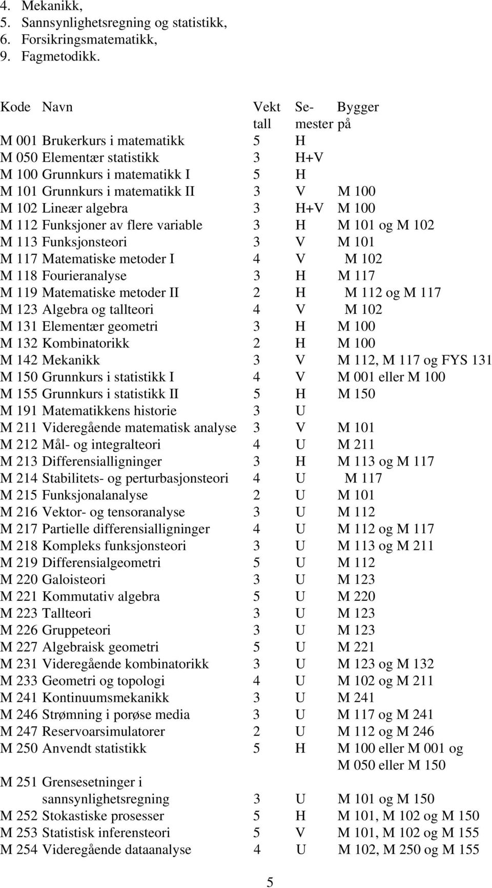 M 100 M 11 Funksjoner av flere variable H M 101 og M 10 M 11 Funksjonsteori V M 101 M 117 Matematiske metoder I V M 10 M 118 Fourieranalyse H M 117 M 119 Matematiske metoder II H M 11 og M 117 M 1