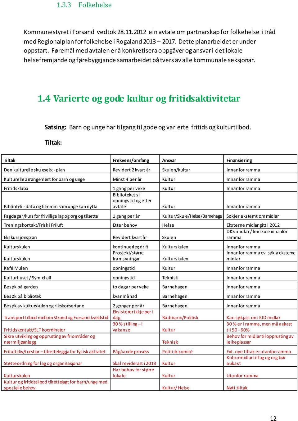 4 Varierte og gode kultur og fritidsaktivitetar Satsing: Barn og unge har tilgang til gode og varierte fritids og kulturtilbod.