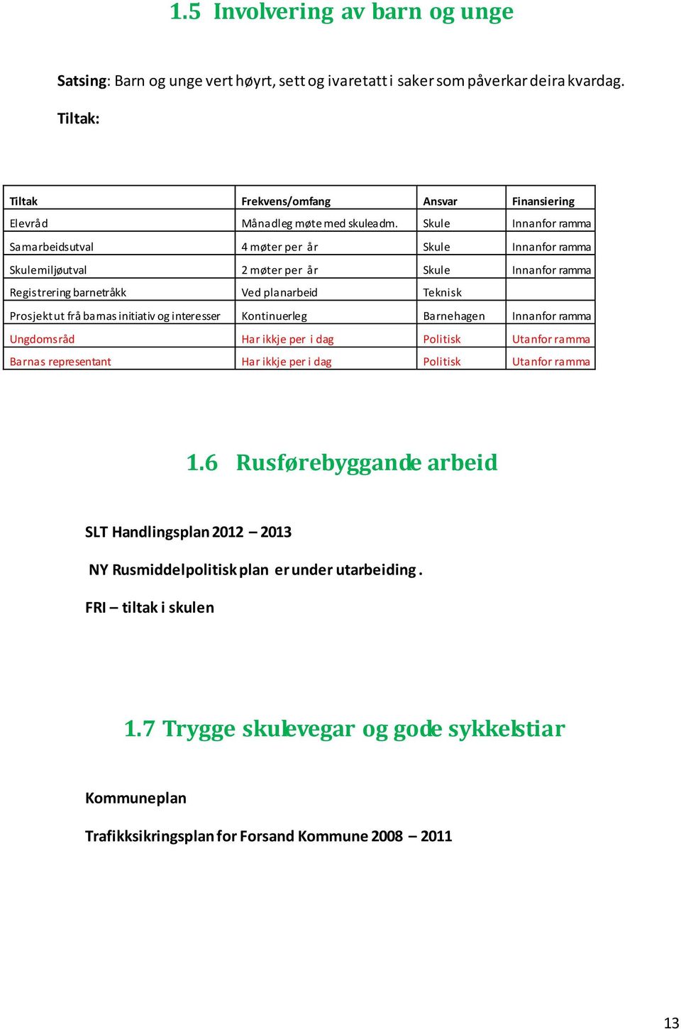 Skule Innanfor ramma Samarbeidsutval 4 møter per år Skule Innanfor ramma Skulemiljøutval 2 møter per år Skule Innanfor ramma Registrering barnetråkk Ved planarbeid Teknisk Prosjekt ut frå barnas