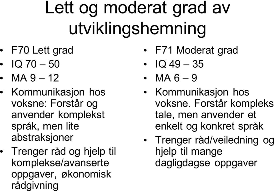 oppgaver, økonomisk rådgivning F71 Moderat grad IQ 49 35 MA 6 9 Kommunikasjon hos voksne.