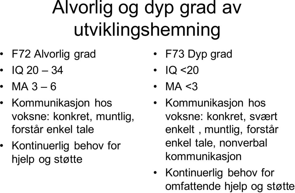 hjelp og støtte F73 Dyp grad IQ <20 MA <3 Kommunikasjon hos voksne: konkret, svært