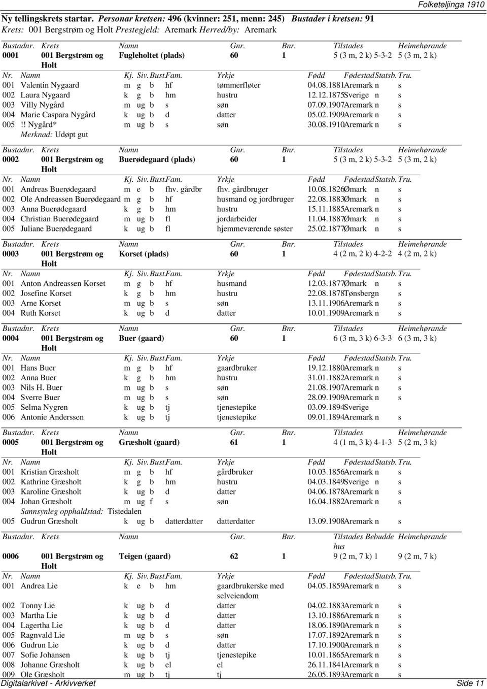m, 2 k) 001 Valentin Nygaard m g b hf tømmerfløter 04.08.1881Aremark n s 002 Laura Nygaard k g b hm tru 12.12.1875Sverige n s 003 Villy Nygård m ug b s søn 07.09.