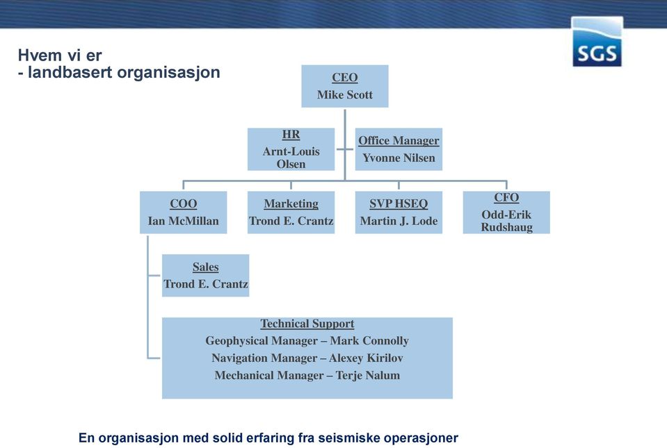 Lode CFO Odd-Erik Rudshaug Sales Trond E.