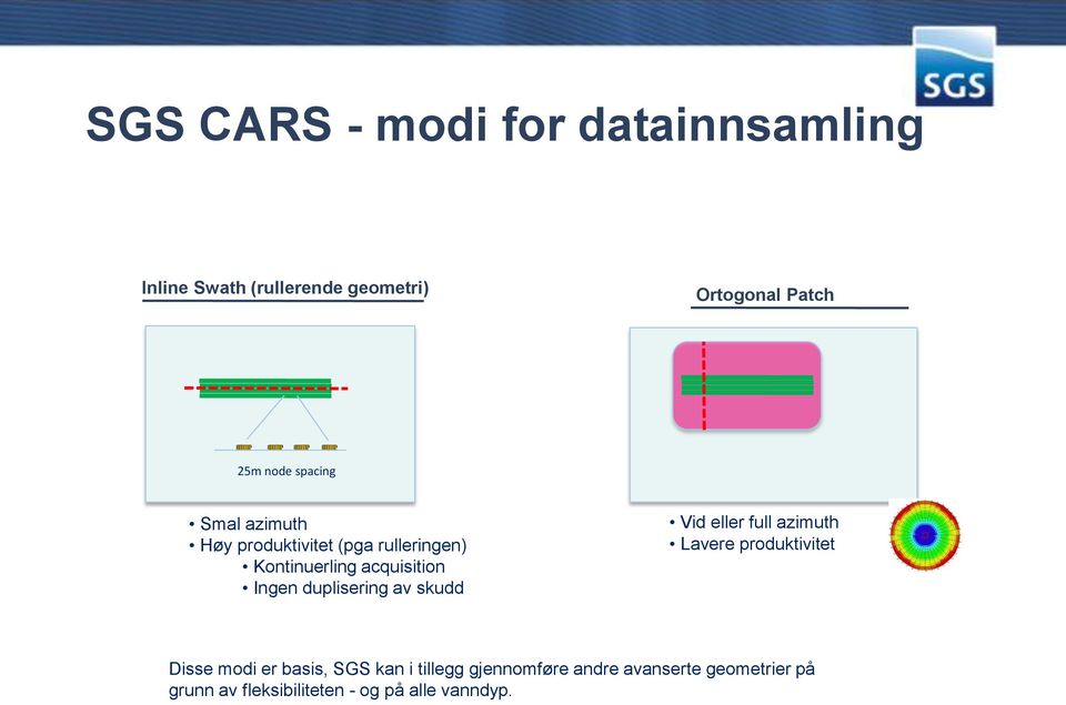 duplisering av skudd Vid eller full azimuth Lavere produktivitet Disse modi er basis, SGS kan