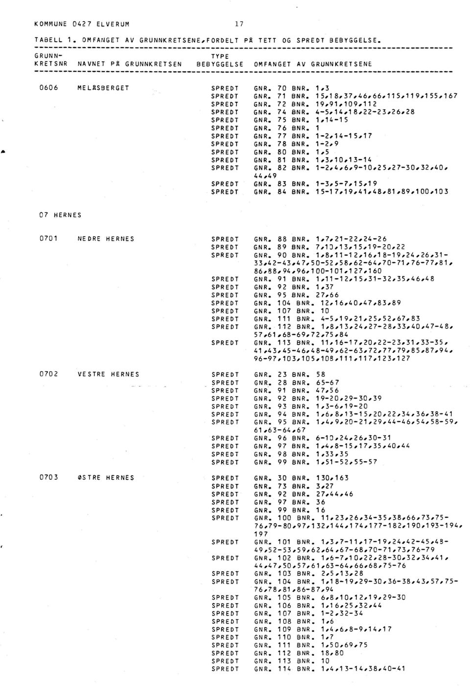 80 BNR. 1,5 GNR. 81 BNR. 1,3#10,13..-14 GNR. 82 BNR. 1".2,4,6,910,25,27-30,32,40, 44,49 GNR. 83 BNR. 1".-3,57,15,19 GNR. 84 BNR.