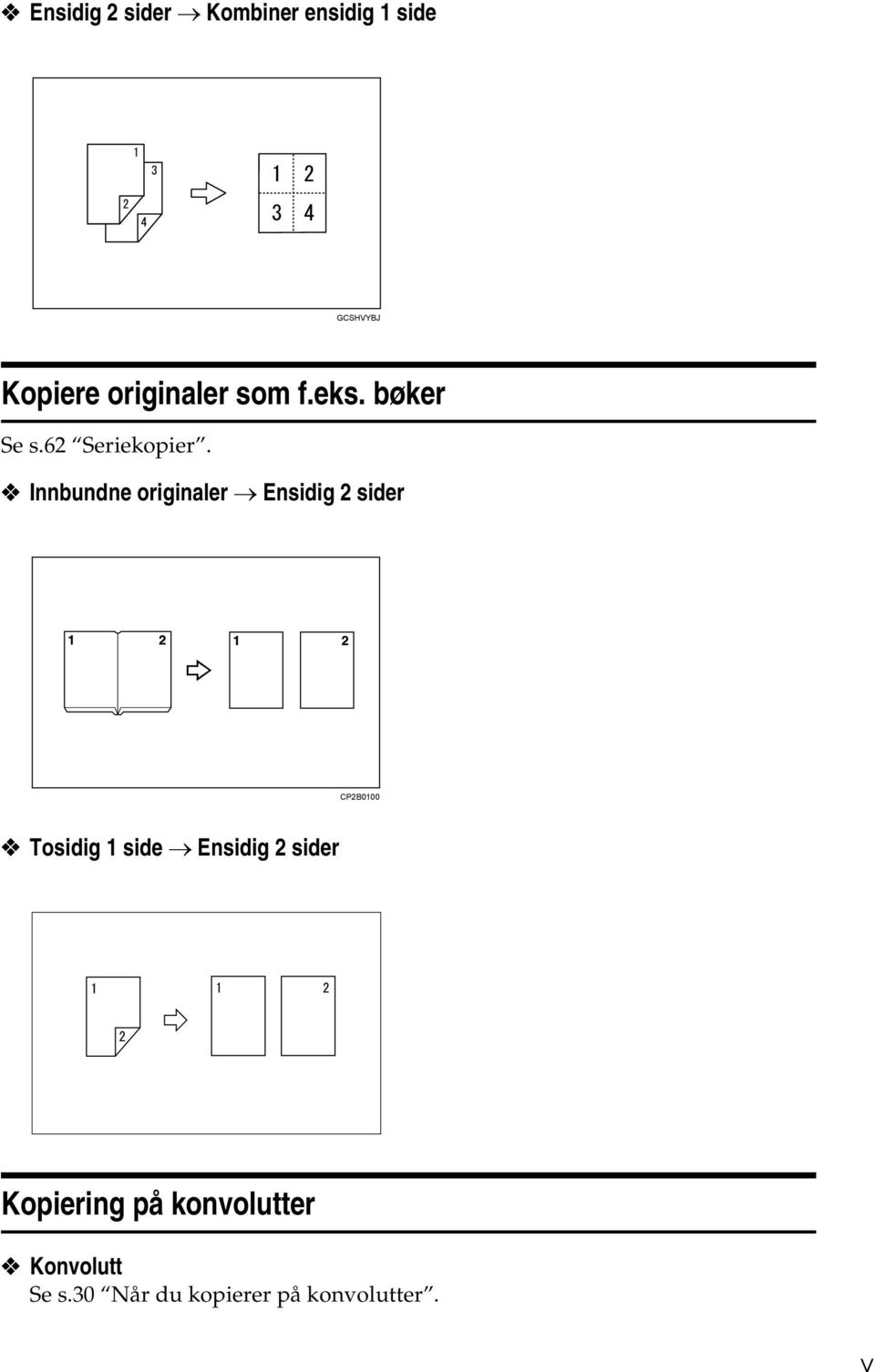 Innbundne originaler Ensidig sider CPB0100 Tosidig 1 side