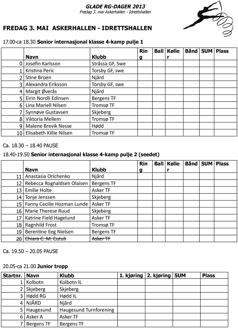 Njård 5 Eirin Nordli Edinsen Bergens TF 6 Lina Mariell Nilsen Tromsø TF 7 Synnøve Gustavsen Skjeberg 8 Viktoria Mellem Tromsø TF 9 Malene Brevik Nesse Hødd 10 Elisabeth Killie Nilsen Tromsø TF Rin g