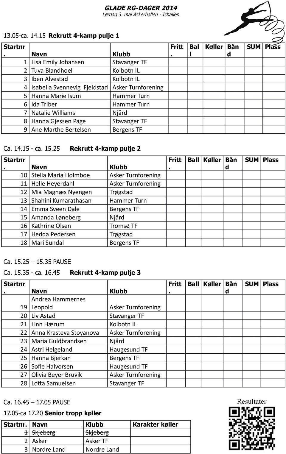 Hammer Turn 7 Natalie Williams Njård 8 Hanna Gjessen Page Stavanger TF 9 Ane Marthe Bertelsen Bergens TF Fritt. Bal l Køller Bån d SUM Plass Ca. 14.15 - ca. 15.25 Rekrutt 4-kamp pulje 2 Startnr.