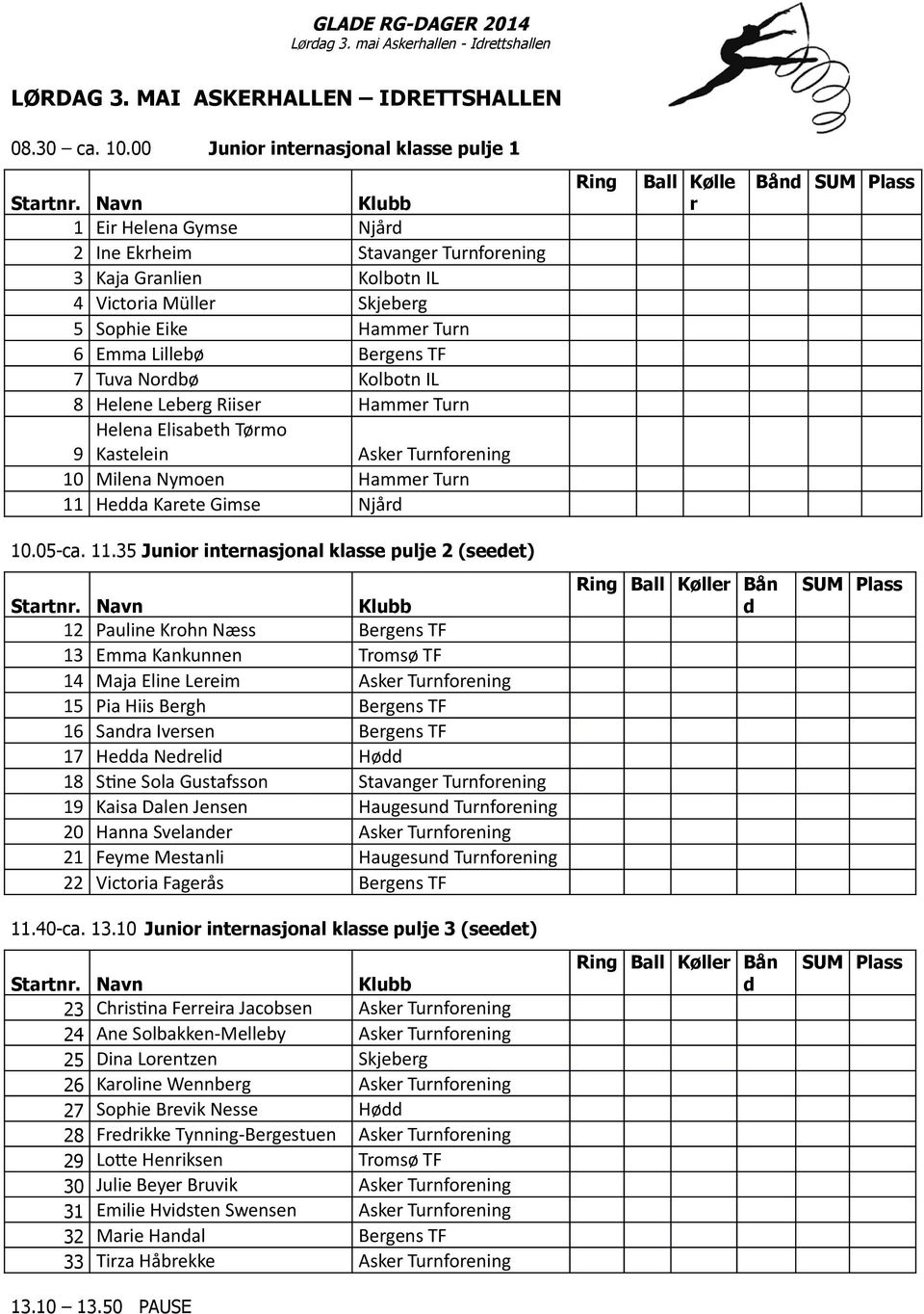 Kolbotn IL 8 Helene Leberg Riiser Hammer Turn Helena Elisabeth Tørmo 9 Kastelein Asker Turnforening 10 Milena Nymoen Hammer Turn 11 Hedda Karete Gimse Njård Ring Ball Kølle r Bånd SUM Plass 10.05-ca.