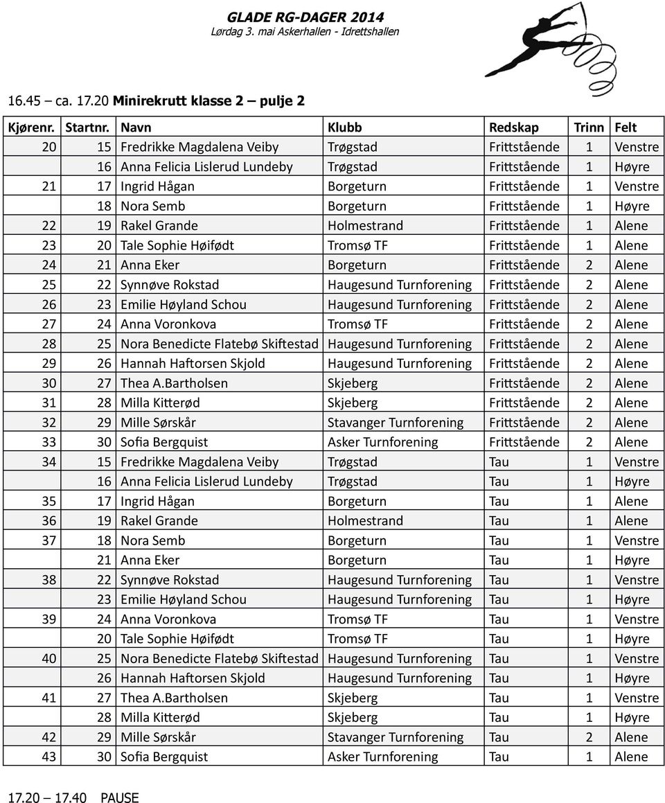 Venstre 18 Nora Semb Borgeturn Frittstående 1 Høyre 22 19 Rakel Grande Holmestrand Frittstående 1 Alene 23 20 Tale Sophie Høifødt Tromsø TF Frittstående 1 Alene 24 21 Anna Eker Borgeturn Frittstående