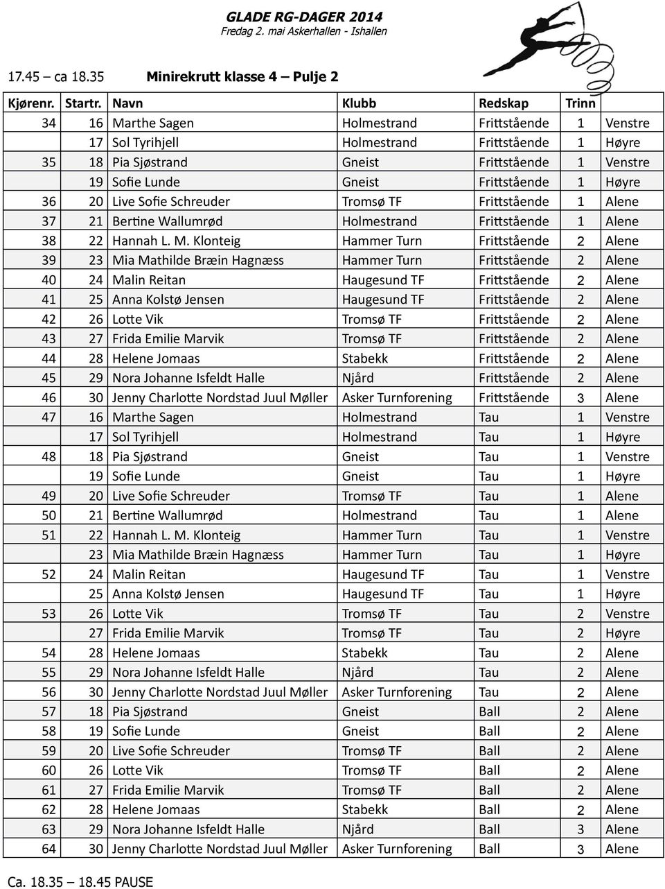 Frittstående 1 Høyre 36 20 Live Sofie Schreuder Tromsø TF Frittstående 1 Alene 37 21 Bertine Wallumrød Holmestrand Frittstående 1 Alene 38 22 Hannah L. M.