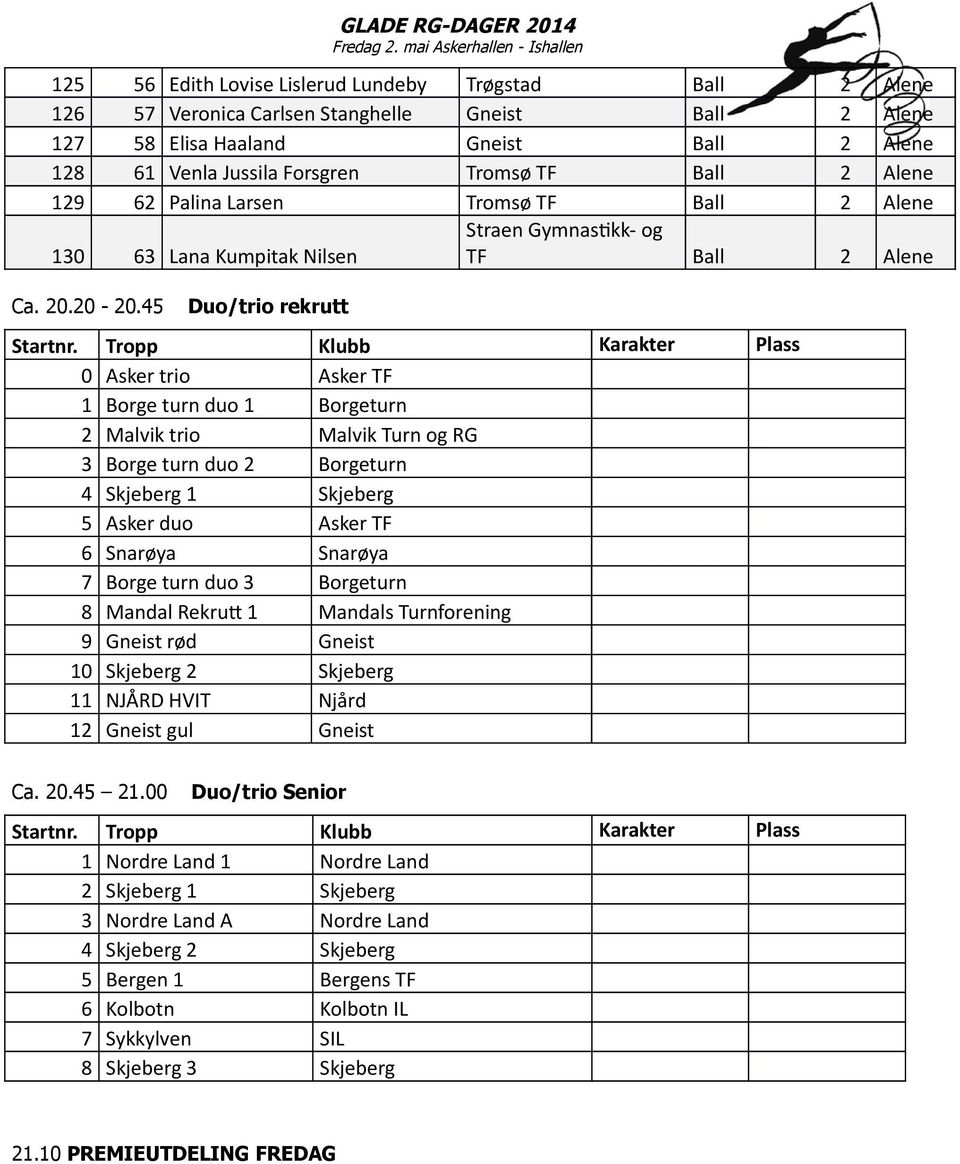 Jussila Forsgren Tromsø TF Ball 2 Alene 129 62 Palina Larsen Tromsø TF Ball 2 Alene 130 63 Lana Kumpitak Nilsen Straen Gymnastikk- og TF Ball 2 Alene Ca. 20.20-20.45 Duo/trio rekrutt Startnr.