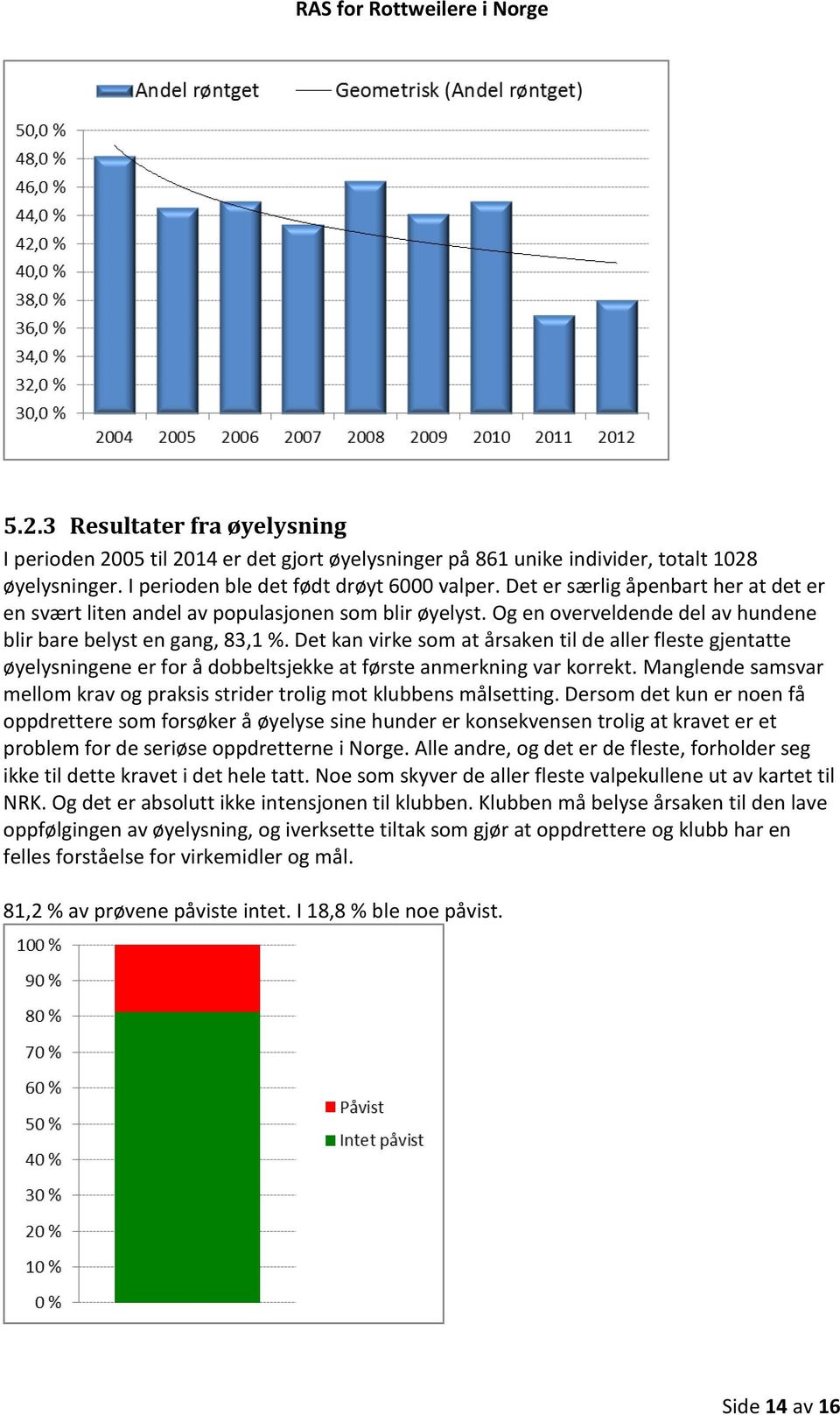 Det kan virke som at årsaken til de aller fleste gjentatte øyelysningene er for å dobbeltsjekke at første anmerkning var korrekt.