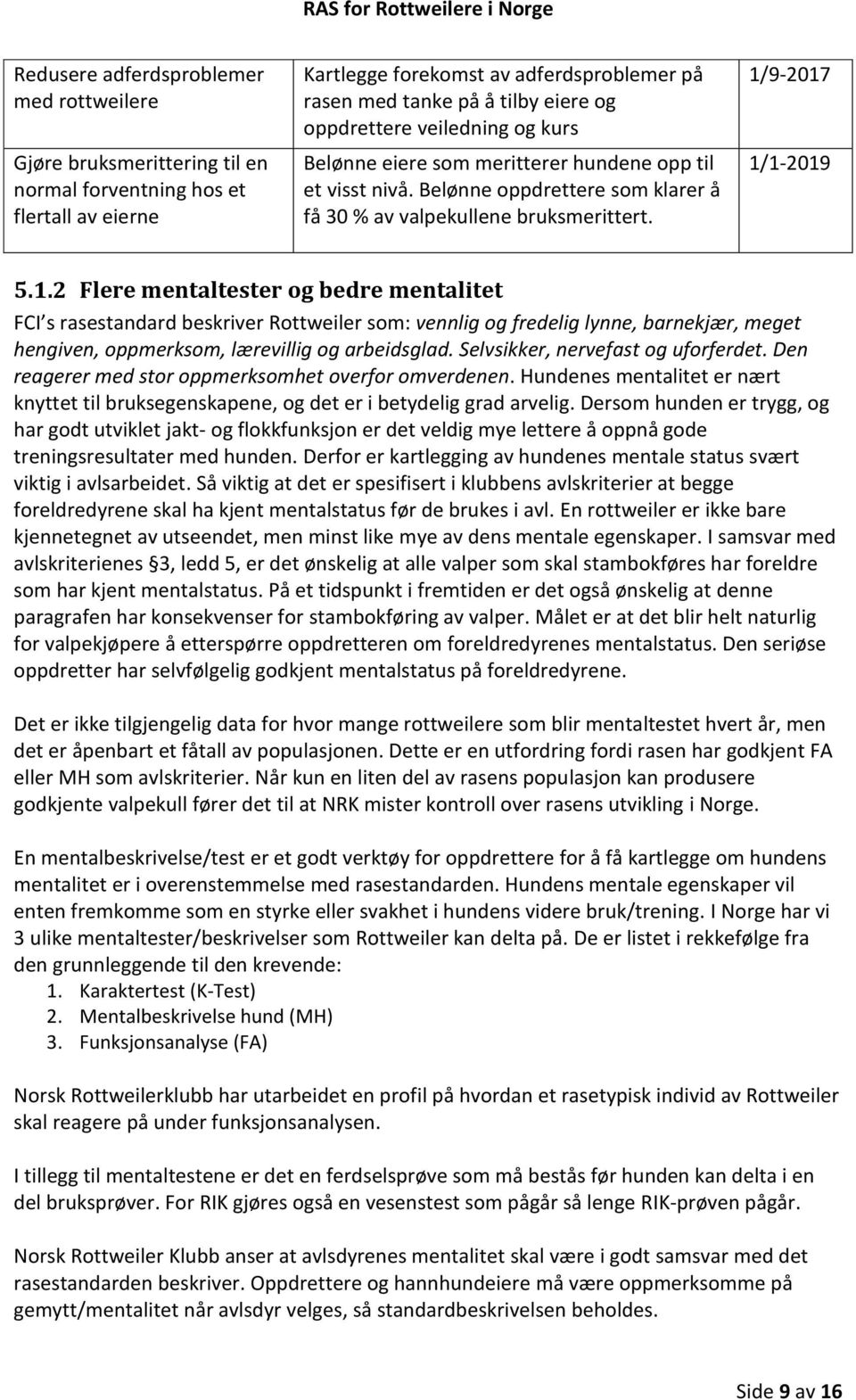 9-2017 1/1-2019 5.1.2 Flere mentaltester og bedre mentalitet FCI s rasestandard beskriver Rottweiler som: vennlig og fredelig lynne, barnekjær, meget hengiven, oppmerksom, lærevillig og arbeidsglad.