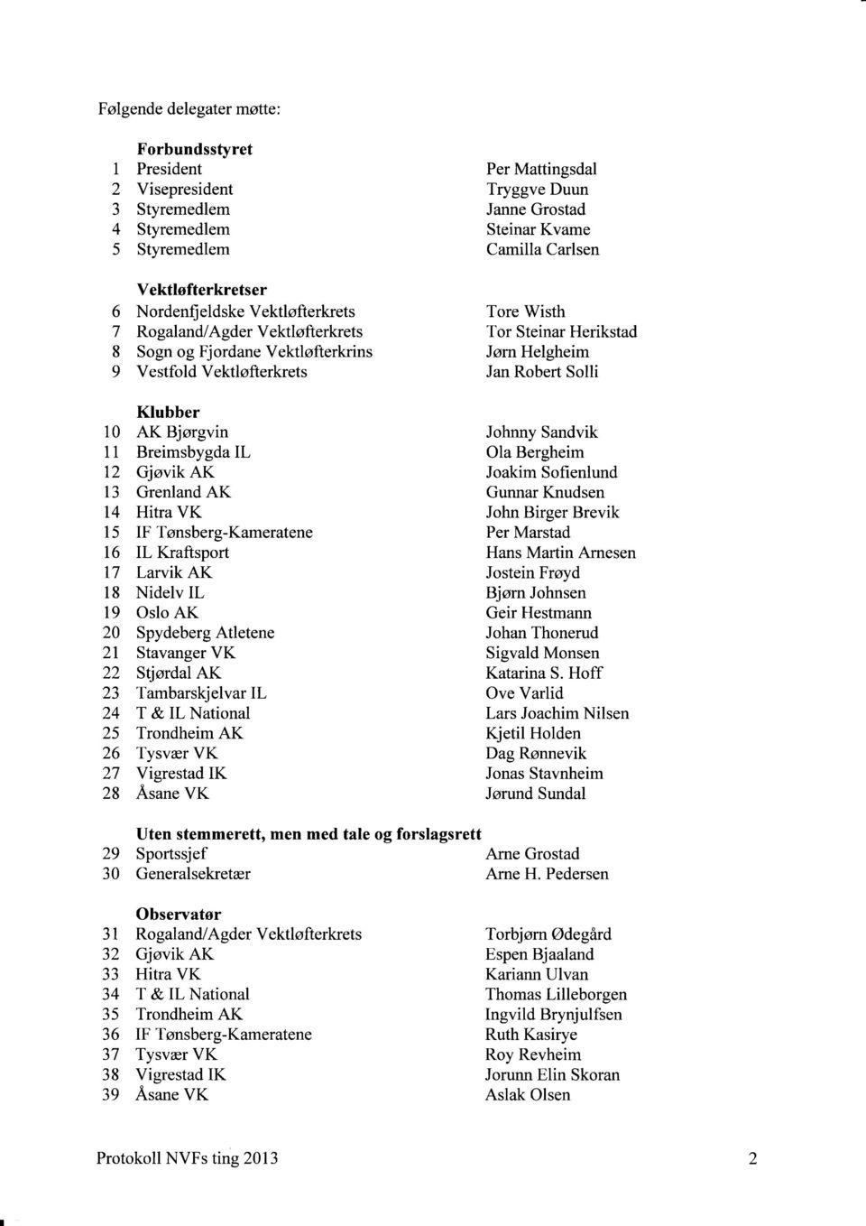 Robert Solli Klubber 10 AK Bjørgvin 11 BreimsbygdalL 12 Gjøvik AK 13 Grenland AK 14 Hitra VK 15 IF Tønsberg-Kameratene 16 IL Kraftsport 17 Larvik AK 18 Nidelv IL 19 Oslo AK 20 Spydeberg Atletene 2I