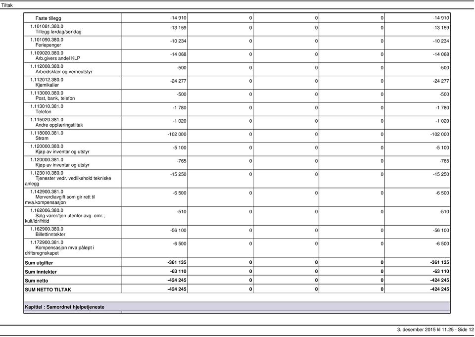 vedlikehold tekniske anlegg 1.142900.381.0 Merverdiavgift som gir rett til mva.kompensasjon 1.162006.380.0 Salg varer/tjen utenfor avg. omr., kult/idr/fritid 1.162900.380.0 Billettinntekter 1.172900.