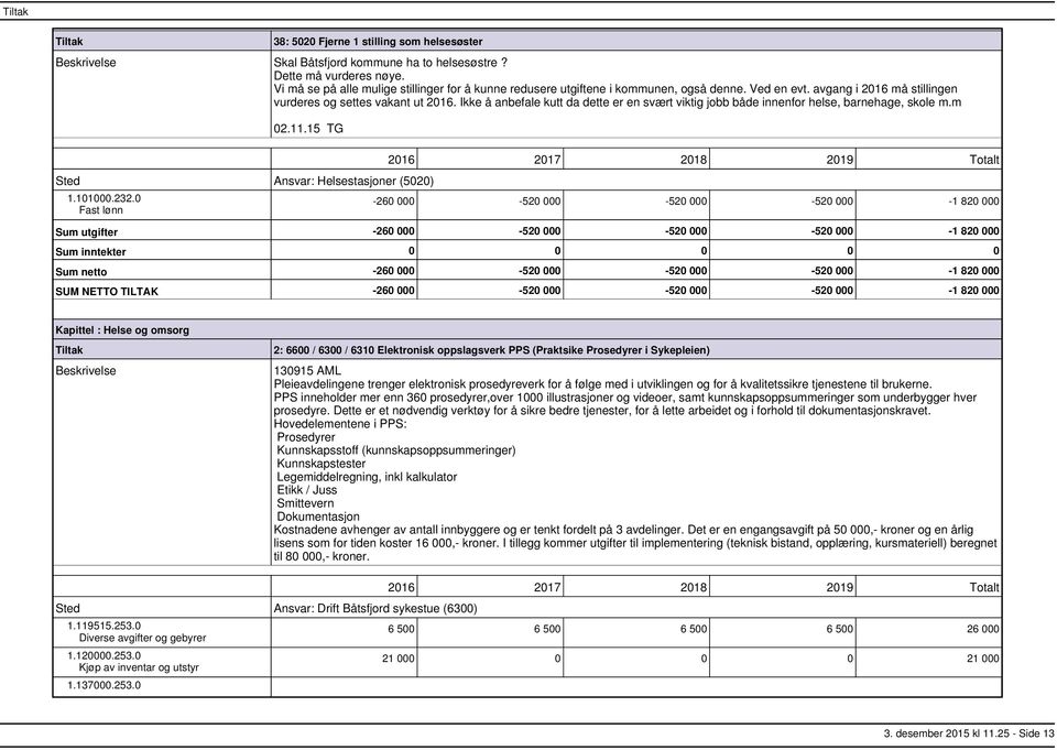 15 TG Sted Ansvar: Helsestasjoner (5020) 1.101000.232.